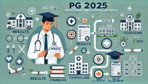 DALL·E 2025-08-31 00.22.03 - A professional and modern educational infographic-style illustration for the topic 'NEET PG 2025_ Understanding the Result and Counselling Process.' T